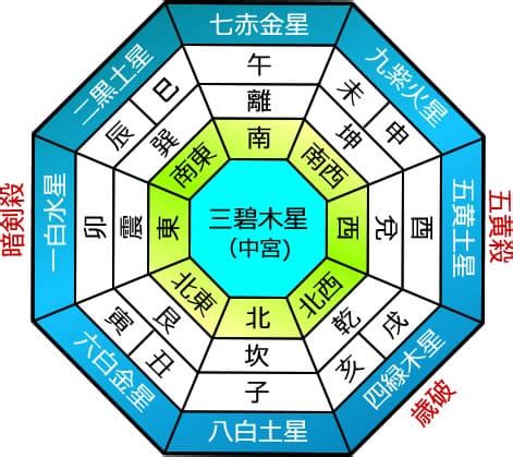 2024 九星|九星気学で見る 2024年の運勢占い【無料鑑定】